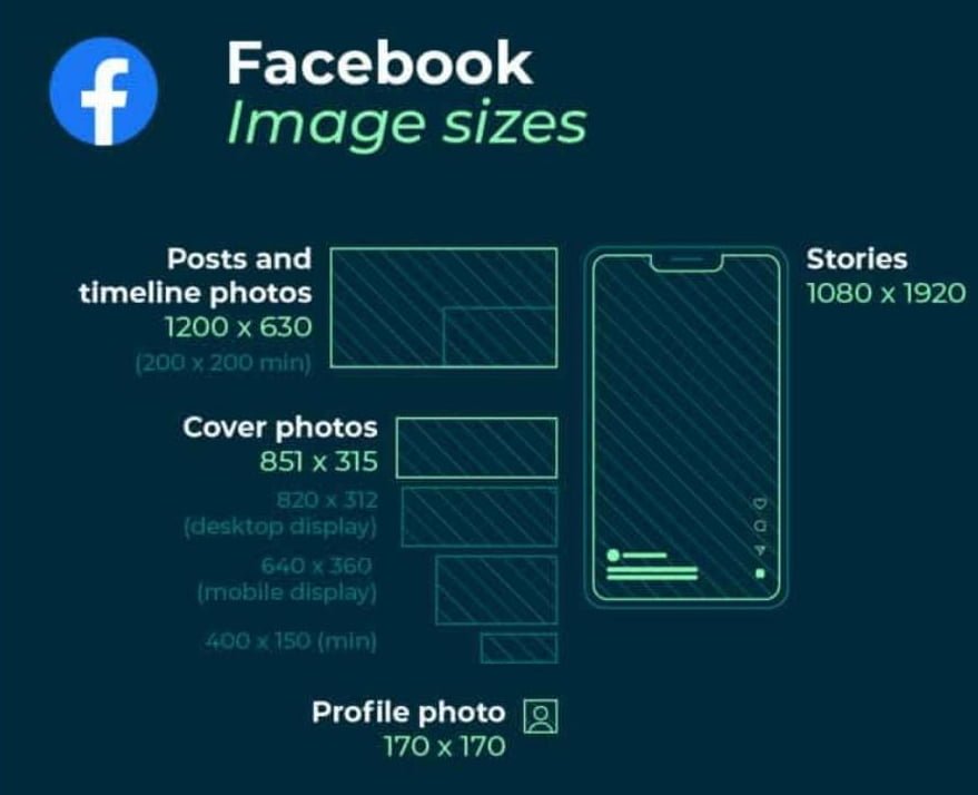 Facebook image sizes